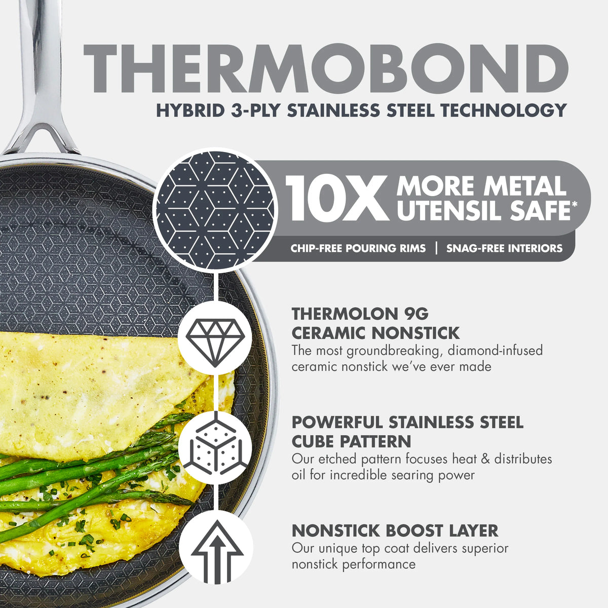 Spectra Thermobond Hybrid Ceramic Nonstick 8", 10" and 12" Frypan Set