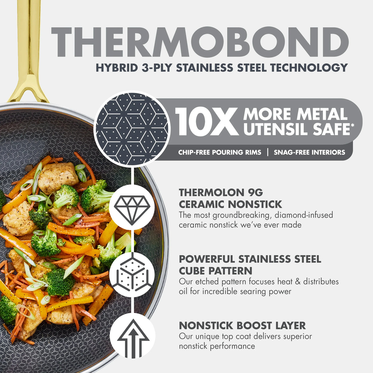 Spectra Gold Thermobond Hybrid Ceramic Nonstick 12" Wok with Lid