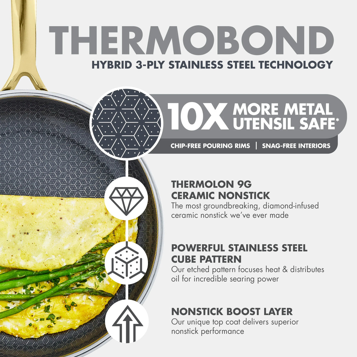 Spectra Gold Thermobond Hybrid Ceramic Nonstick 10" and 12" Frypan Set