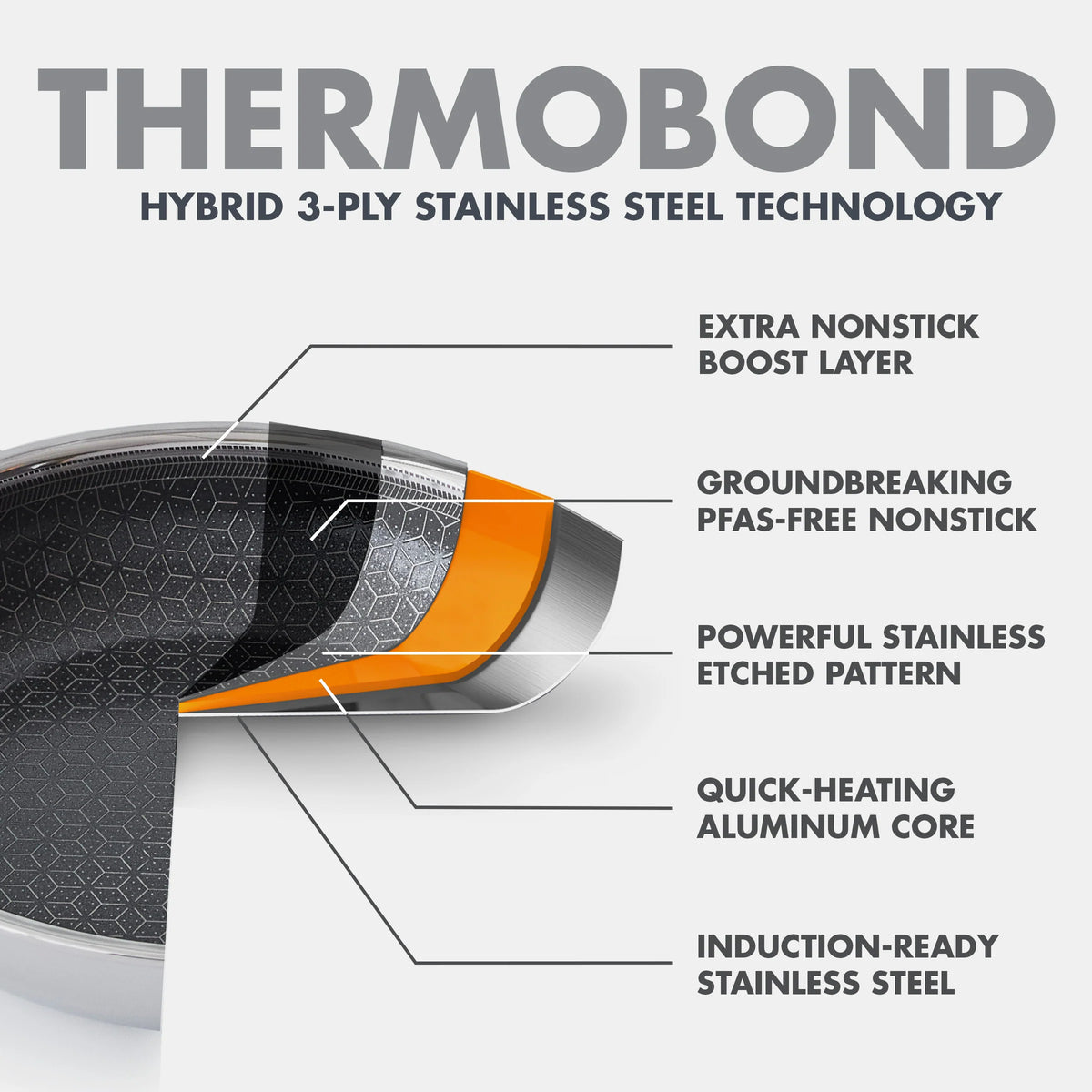 Spectra Thermobond Hybrid Ceramic Nonstick 8", 10" and 12" Frypan Set